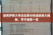德克萨斯大学达拉斯分校学子风采，揭秘优秀成绩背后的故事